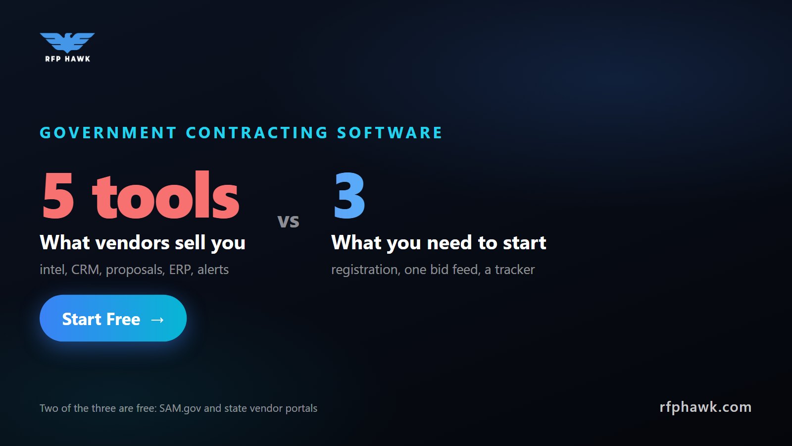 Government Contracting Software: What You Actually Need