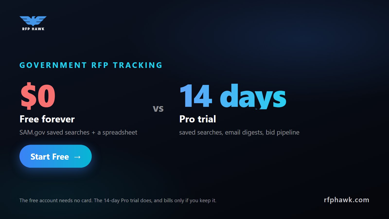 Government RFP Tracking System: Free Trial Guide